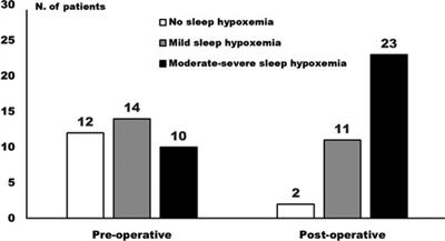 Influence of bilateral nasal packing on sleep oxygen saturation after general anesthesia: A prospective cohort study